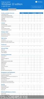 Windows 10 Pro VL 10586 Version 1511 (Updated Apr 2016) x86/x64 2in1DVD [Ru]
