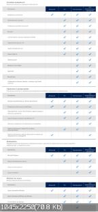 Windows 10 Pro VL 10586 Version 1511 (Updated Apr 2016) x86/x64 2in1DVD [Ru]