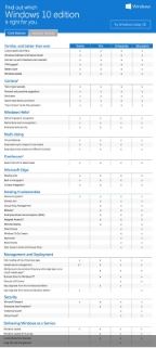 Windows 10 Enterprise 2016 LTSB 14393 Version 1607 x86/x64 2DVD [Ru]