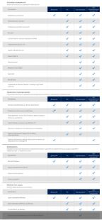 Windows 10 Enterprise 2016 LTSB 14393 Version 1607 x86/x64 2DVD [Ru]