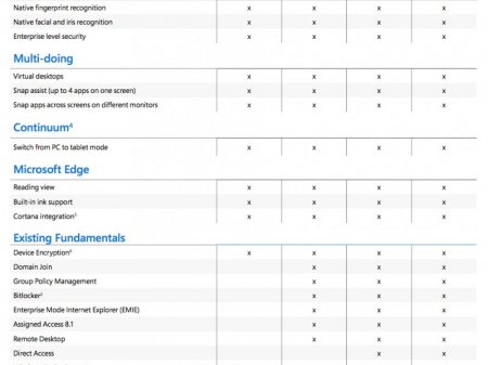 Windows 10  2016 LTSB 14393 Version 1607 x86/x64 []