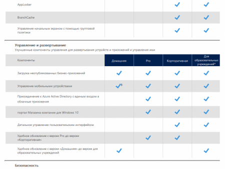 Windows 10  2016 LTSB 14393 Version 1607 x86/x64 []