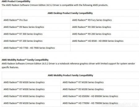AMD Radeon Software Crimson Edition 16.5.2 Hotfix [Multi/Rus]