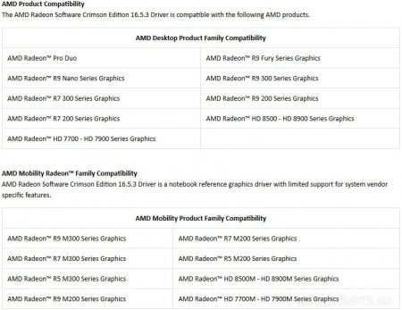 AMD Radeon Software Crimson Edition 16.5.3 Hotfix (2016) [Rus]