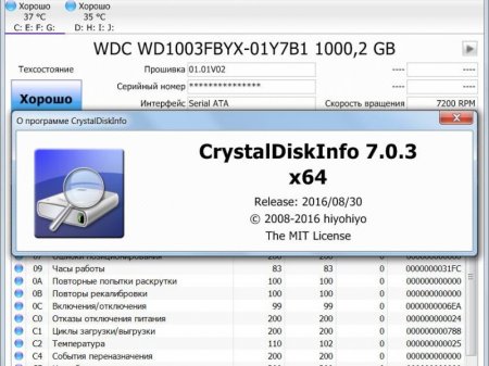 CrystalDiskInfo 7.0.3 Final + Portable (2016) [Multi/Rus]