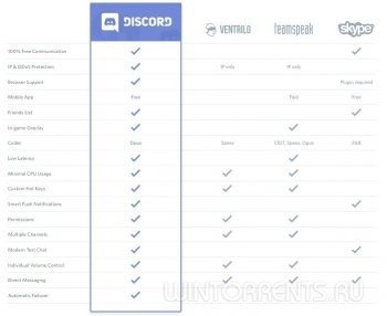 Discord 0.0.296 Final (2016) [Multi/Rus]